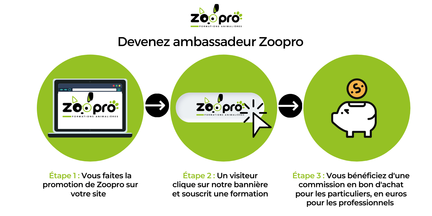 Programme d'affiliation partenaires ZOOPRO